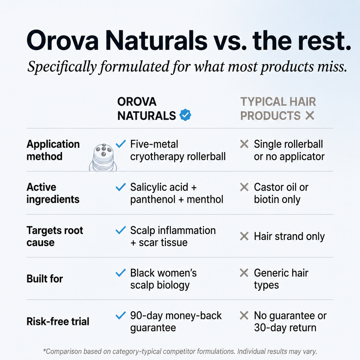 OVERSTOCK SALE - OrovaNaturals™ Hair Revival Ampoule (1.5 fl. oz)