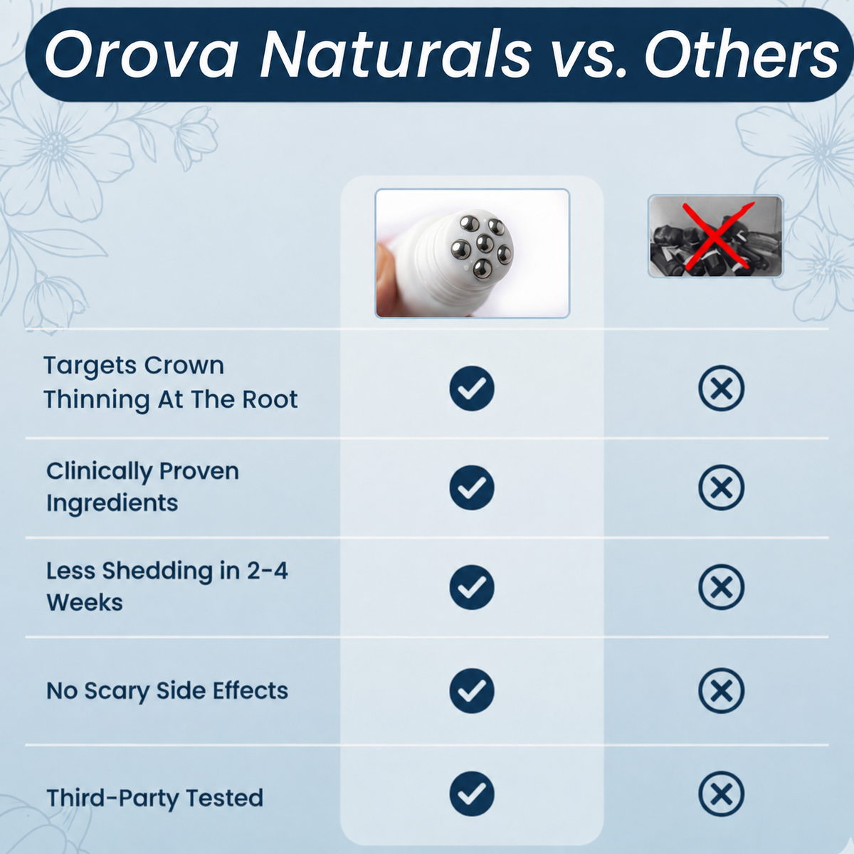 OrovaNaturals™ Hair Growth Essentials (2 Ampoules + 1 Serum)