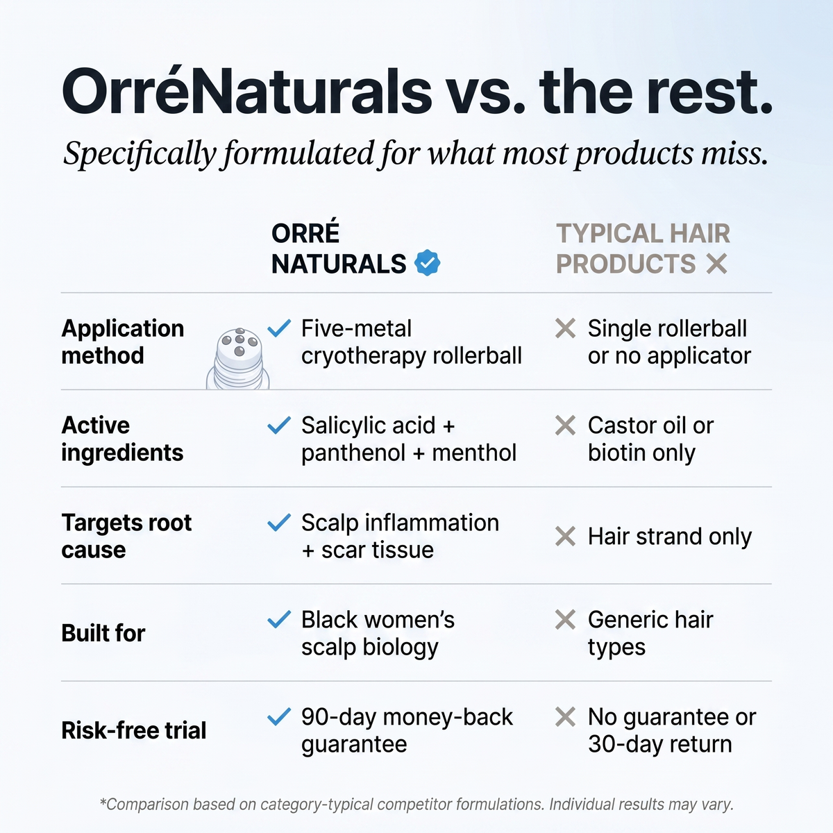 OrréNaturals™ Hair Revival Ampoule (1.5 fl. oz)